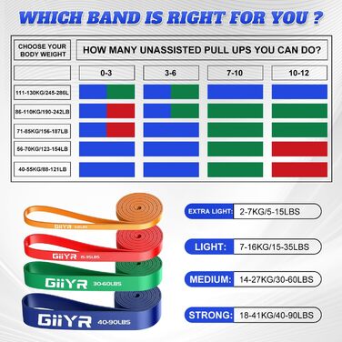 Фітнес-гуми Resistance Bands 4 рівня опору для чоловіків і жінок, набір еспандерів для тренувань, 4 шт. (Помаранчевий/Червоний/Зелений/Синій)