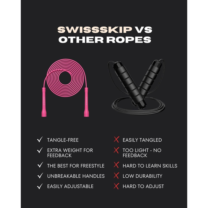 Скакалка Speed-Springseil Dayan Kolev, 5 мм, ПВХ, для фітнесу, кардіо, боксу та кросфіту, регульована довжина