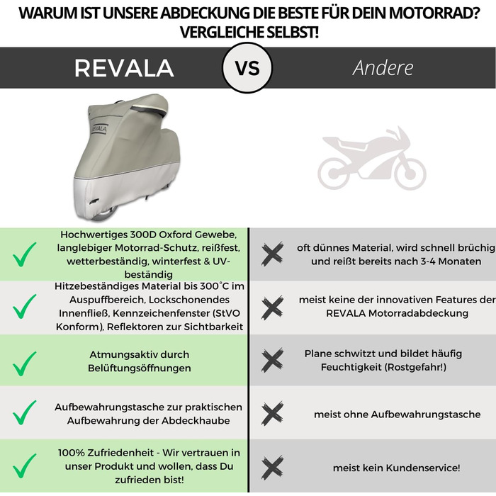 REVALA® Захисний чохол для мотоцикла Outdoor & Indoor | Водонепроникний гараж для мотоцикла | Міцний чохол для скутера | Стійкий до спеки + сумка | 225x100x125 см