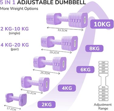 Регульовані гантелі 2шт, набір 20 кг, 5-в-1 (2/4/6/8/10 кг), для фітнесу, дому, силових тренувань (фіолетовий)