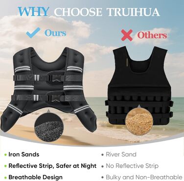 Утяжелитель для фітнесу чоловічий та жіночий з світловідбиваючими смугами 7.3 кг (16lb) для бігу, тренувань, нарощування м'язів, регульований розмір