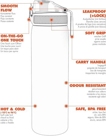 Фляга Ion8 Trinkflasche: витокозахисна, з зручним клапаном, BPA-free, для спорту та подорожей, рожево-морська