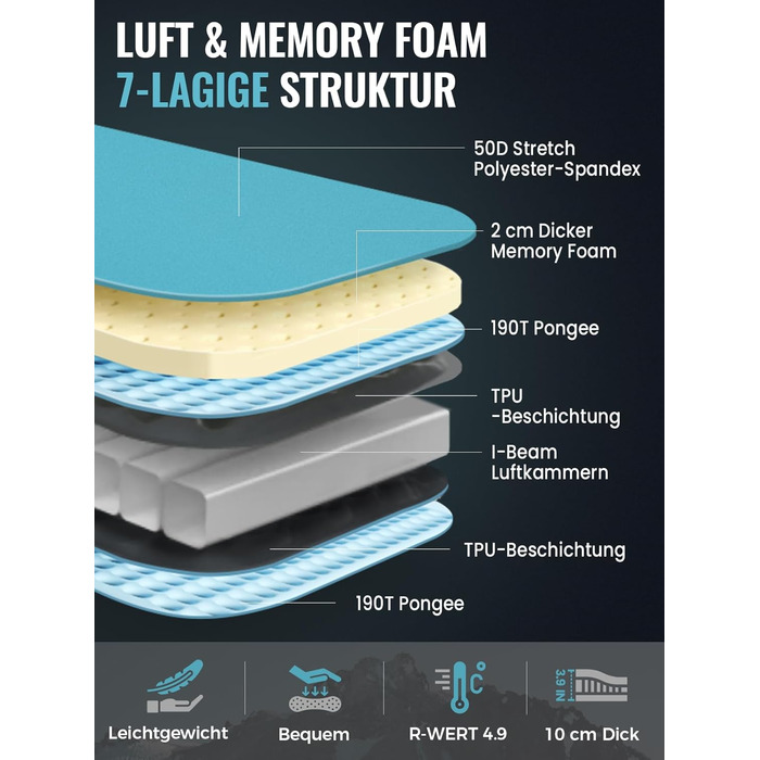 Кемпінговий килимок KingCamp R4.9 з memory foam, 10см, 4-сезонний, надувний, для кемпінгу та подорожей, блакитний