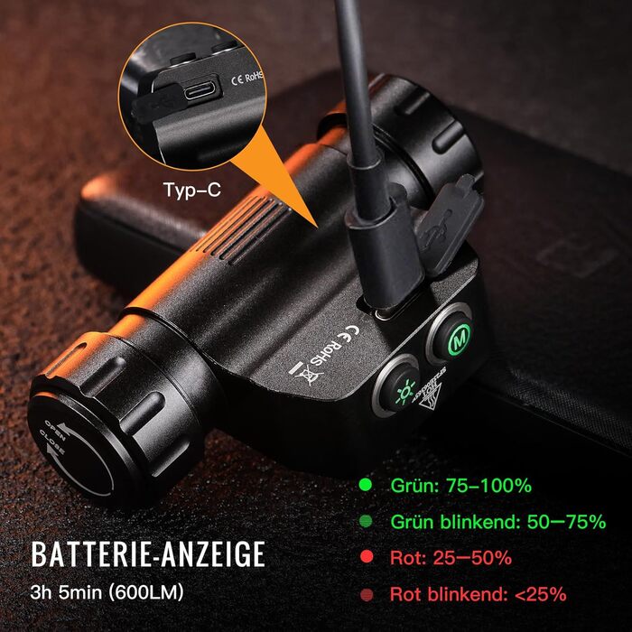 SOFIRN HS22 - ліхтар налобний LED, перезаряджається, 2700K–6500K, 2500LM, світло точкове та розсіяне, Type-C, IPX6, 7 режимів, для кемпінгу, прогулянок, риболовлі, роботи та спорту