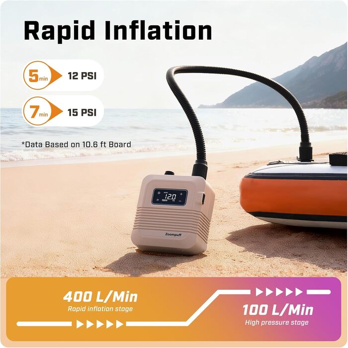 Електричний компресор для SUP-дошки 20 PSI: акумуляторний насос для надувних падлбордів, човнів та каяків з функцією автоматичного вимкнення