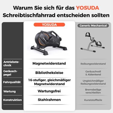 YOSUDA Pedaltrainer PRO: тренажер для ніг та рук для дому з регулюванням опору, 16 рівнів, нековзна поверхня