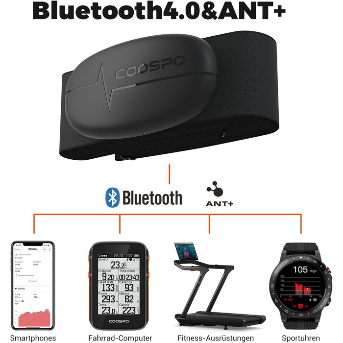 COOSPO H6M пульсометр: нагрудний ремінь з Bluetooth та ANT+ для Wahoo, Elite, adidas Run та інших