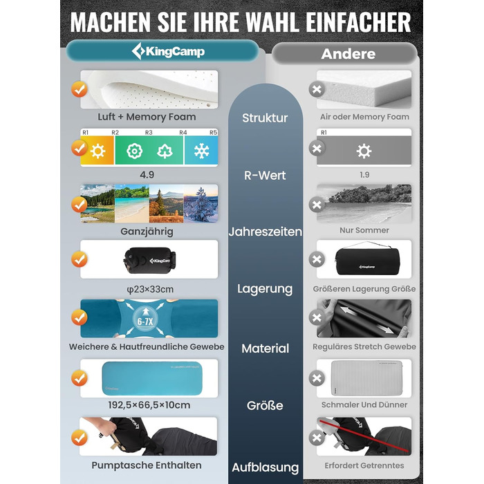 Кемпінговий килимок KingCamp R4.9 з memory foam, 10см, 4-сезонний, надувний, для кемпінгу та подорожей, блакитний