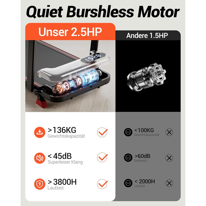 UMAY Бігова доріжка з нахилом 15%, біговий килимок для дому, складаний, з трійною амортизацією та пультом дистанційного керування, максимальне навантаження 136 кг, нахил 15%