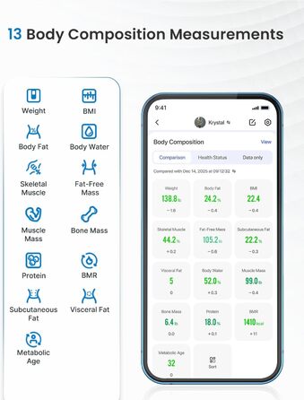 Електрична вага RENPHO з вимірюванням жиру, сонячна, точність 50г, до 180кг, з додатком, чорна