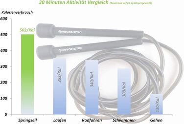 Стрибкове канат для дорослих та дітей, чоловіків та жінок - для фітнесу, кросфіту, спорту, боксу та відпочинку - регульований розмір - швидкий канат, скакалка (Чорний)