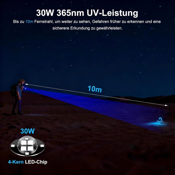 Ліхтарик ультрафіолетовий Shadowhawk 365nm 30W з фільтром, USB-зарядний, для виявлення сечі тварин, смоли, скорпіонів, перевірки банкнот, з LCD-дисплеєм