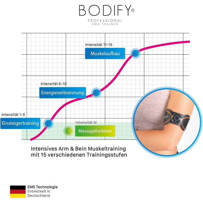 Bodify® 2-в-1 EMS тренажер для стимуляції м'язів рук і ніг, електростимулятор для нарощування м'язів, оригінальний EMS фітнес-тренер