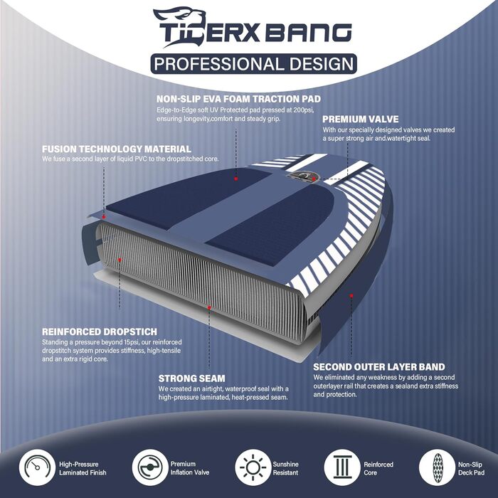 SUP дошка TIGERXBANG надувна, 335x86x15 см, блакитна Shadow – для дорослих з комплектом аксесуарів