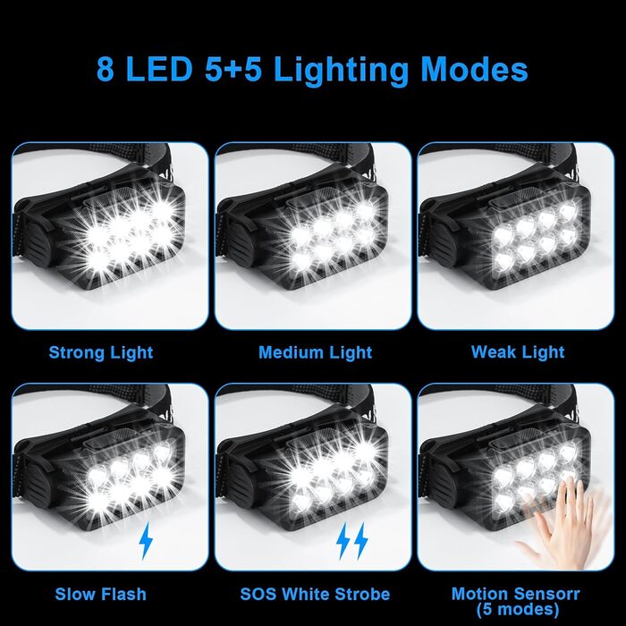 LED налобний ліхтар 2 шт. - 2500 люмен, 5 режимів, водонепроникний IPX6, для кемпінгу, бігу, риболовлі, дітей та дорослих