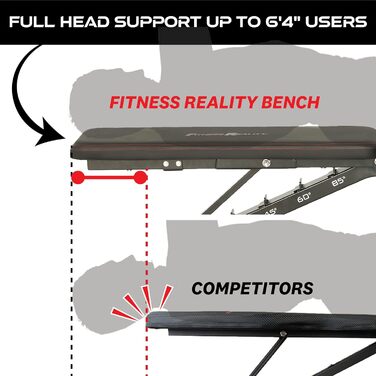 Лава для жиму Fitness Reality 2000 Super Max XL, вантажопідйомність 386 кг, знімний упор для ніг, без зазору між спинкою та сидінням