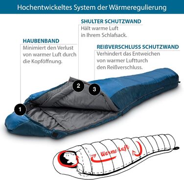 Сплячий мішок Outdoor 3 сезони -12.0°C, +7.0°C, блакитний