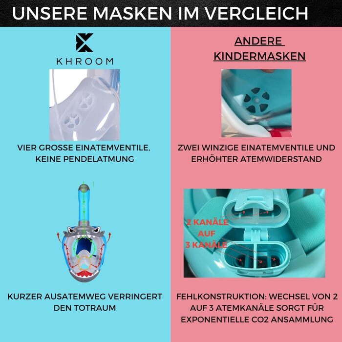 Дитяча маска для снорклінгу Khroom, 3+ роки, повне обличчя, рожева | Перевірена TÜV, безпечна CO2 | з сумкою