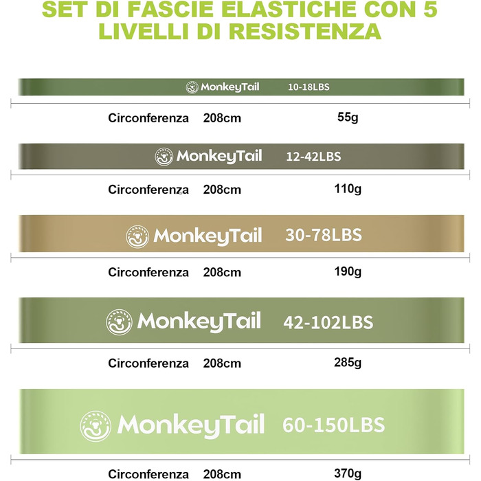 Набір гумових еспандерів MonkeyTail (5 рівнів опору) для фітнесу, йоги та силових тренувань + анкер для дверей + сумка для зберігання, унісекс, зелений