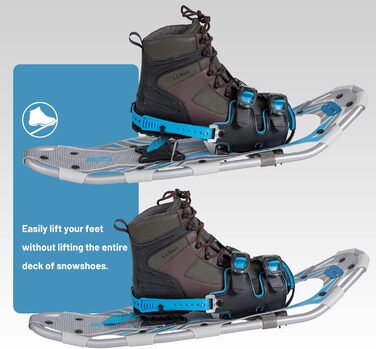 Снігоступи G2 21/25/30/36 дюймів, легкі, з захистом пальців, EVA-підкладкою, регульованою фіксацією, підйомкою п'ятки, гнучким шарніром, міцним ремінцем, трекінговими палками, сумкою для перенесення, сніговими ковпаками (5 кольорів). Підходять для ваги до 200lbs (25 дюймів) та до 250lbs (30 дюймів).