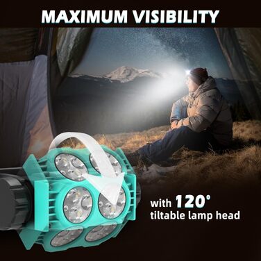 LED налобний ліхтар 2 шт. 2000 люменів, перезаряджається, 3 режими, водонепроникний, для риболовлі, бігу, кемпінгу (блакитний)