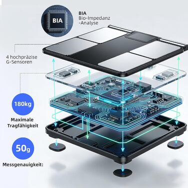 Вага для вимірювання жиру в тілі з 8 електродами, персональна вага з великим дисплеєм, Bluetooth, аналіз складу тіла, 180 кг, BMI, протеїн, BMR