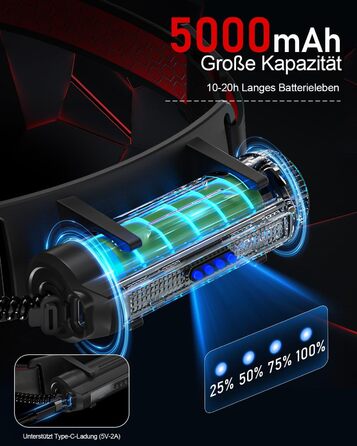 Ліхтар на лоб LED Sogdeco 5000 люмен, акумуляторний, IP68, сенсор, червоне світло, для кемпінгу та виживання