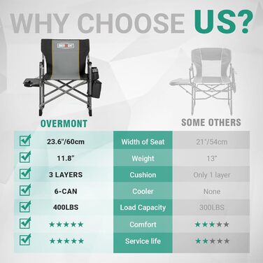 Крісло для кемпінгу OVERMONT: складне, з підспівателем та сумкою-холодильником - до 180 кг, чорне