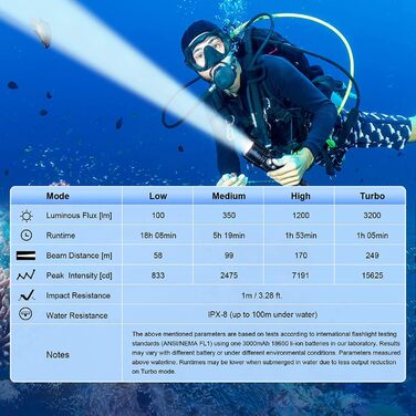 Ліхтар під водою Wurkkos DL20R XHP50.2, 3200 люмен, IPX8, USB-C, з зарядним пристроєм