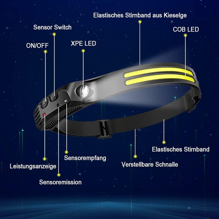 Фронтальний ліхтар GSY LED з перезаряджанням, 2 COB LED, 1000 люмен, сенсор, вологостійкий, 230° світловий потік
