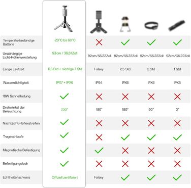 Ліхтар кемпінговий Outask телескопічний LED 12000mAh, водонепроникний IPX6/IPX7, магнітний, складний - для кемпінгу, туризму, саду, аварійного освітлення, оливковий
