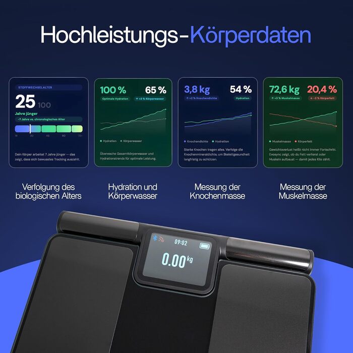 Розумні ваги для аналізу складу тіла Körperanalyse-Waage: 58 показників, 8 електродів, Bluetooth, додаток без підписки, мультикористувач, звітність