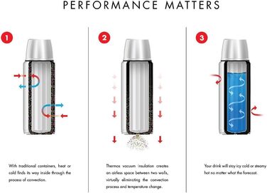 Термос 2 л з нержавіючої сталі Thermos, синій, для напоїв