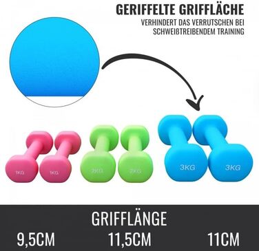 GORILLA SPORTS® Набір гантелей 12 кг з кейсом, нековзкі неопрена, 2×1 кг, 2×2 кг, 2×3 кг, для фітнесу, аеробіки та силових тренувань