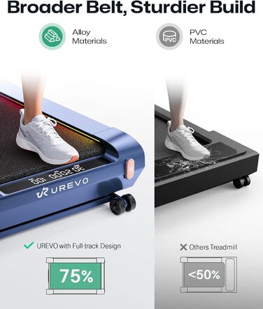 Бігова доріжка UREVO Smart Walking Pad з нахилом 14% для дому, підстільна, розширена бігова поверхня, LED-пульт, тиха безщіткова, швидкісне підсвічування, синій колір