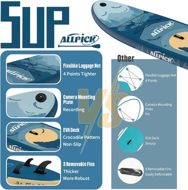 ALLPICK Преміум SUP-набір 320 см – Надувна дошка для сапбордингу з універсальним кріпленням для камери, повний комплект, для дітей і дорослих, початківців і досвідчених, макс. вага 150/180 кг