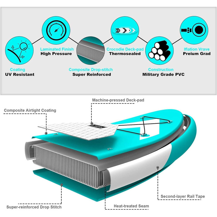 Надувне SUP Board CalmMax 320x76x15 см (10.6') до 150 кг. Комплект з веслом, насосом та аксесуарами. Підходить для підлітків та дорослих.