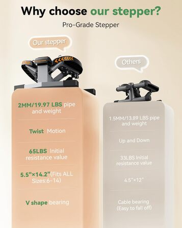 Сходи для фітнесу Sportsroyals для дому – степер з тросами для тренування ніг, рук та сідниць, фітнес для дому та офісу (02-Twist stepper)