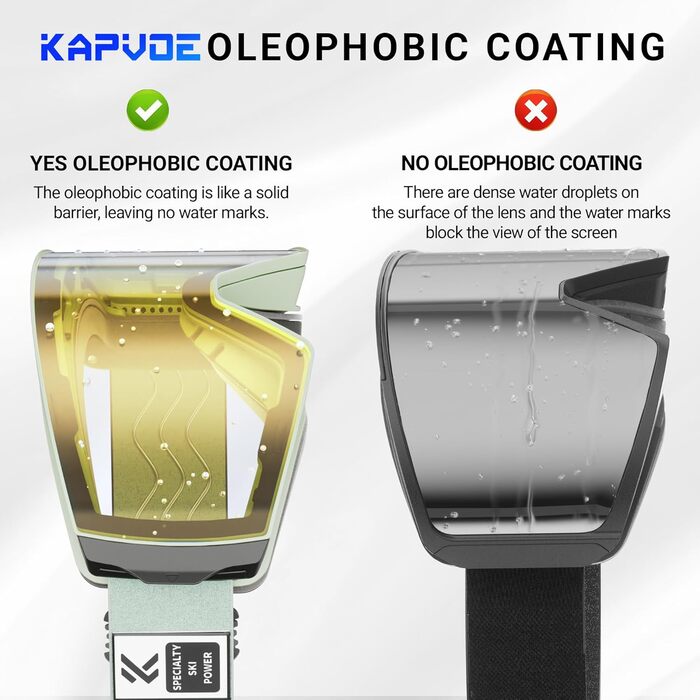 Фотохромна лижна маска KAPVOE з магнітною лінзою, 100% UV400, антифог, для сноуборду та гірських лиж