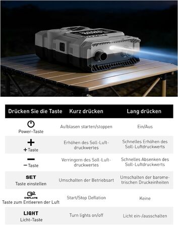 Електричний насос для SUP-дошки 12V DC 22PSI з Type-C, 7 насадок (HELLERE GRAU)