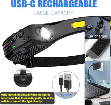 LED налобний ліхтар, 2 шт., 230° широкий кут огляду, з червоним сигнальним світлом, 6 режимів освітлення, датчик, водонепроникність. Ідеально для бігу, риболовлі та активного відпочинку