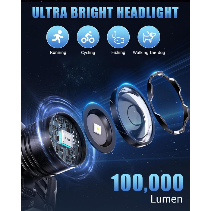 LED налобний ліхтар перезарядна, 100 000 люкс, 12 режимів, червоне світло, IPX7, для кемпінгу, риболовлі, активного відпочинку