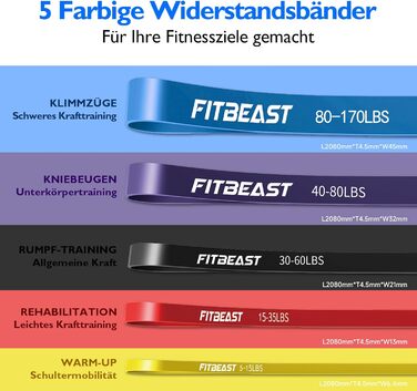 Набір еспандерів FitBeast 5 рівнів для підтягувань, кросфіту, пауерліфтингу, силових тренувань, розвитку м'язів, домашніх тренувань, розтяжки, опір 5-170 фунтів