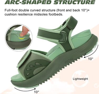 Сндалі жіночі ONCAI Wander з ортопедичною устілкою та підтримкою склепіння стопи, зелені, розмір 40.5 EU