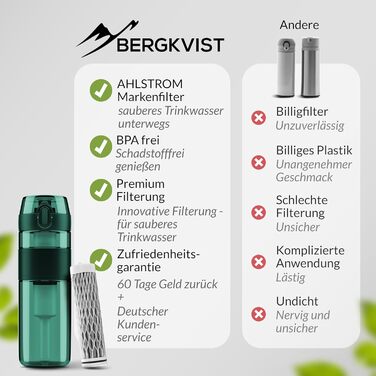 Фільтрована пляшка для води BERGKVIST FJÄLLKLAR 500 мл зелена – туристична пляшка з фільтром AHLSTROM для чистої питної води під час кемпінгу, походів і виживання