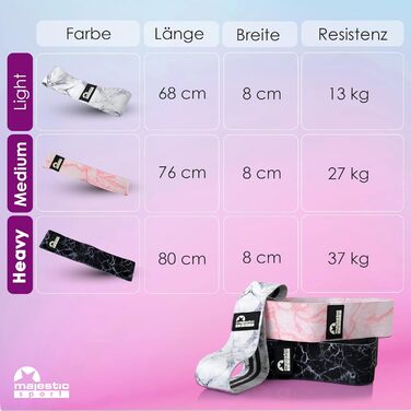 Набір еластичних смуг Majestic Sport Booty Band Set: 3 рівні, 3 дизайни, сумка для перенесення. Для фітнесу, тренувань сідниць та стегон. Кольори: мармур (білий, рожевий, чорний)