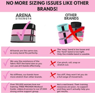 Стрічки для фітнесу Arena Strength Fabric Booty Bands для стегон та сідниць | Стрічки опору для ніг та сідниць | Збірник вправ та чохол (Легкі, Середні, Важкі)