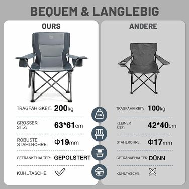 Крісло для кемпінгу Timber Ridge, розкладне, 2 шт., 200 кг, широке сидіння 63 см, з ізольованою сумкою-холодильником, зручне, з підлокітниками, для риболовлі, саду, відпочинку