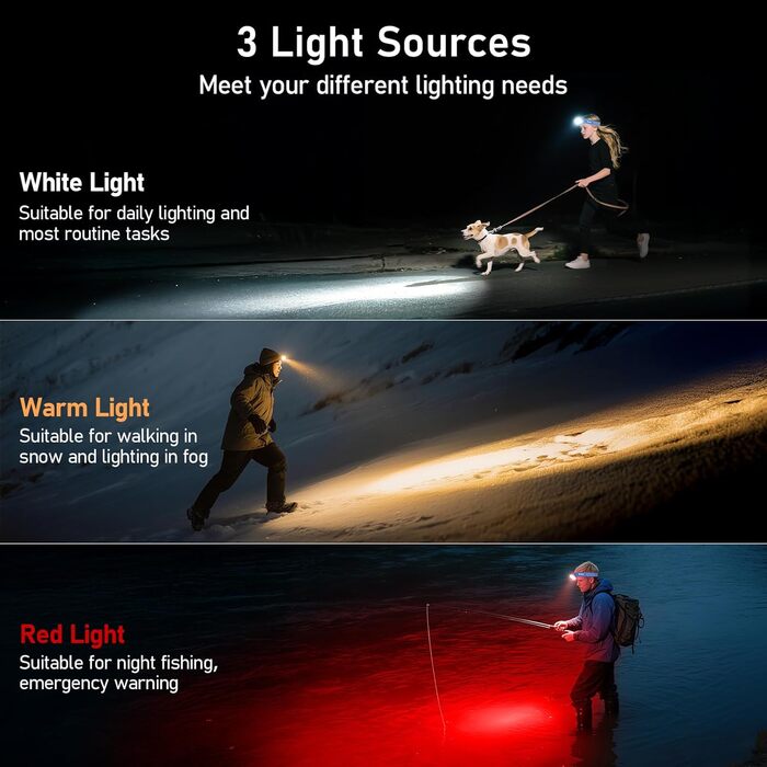 Кепка-ліхтарик Blukar LED з 2 режимами кольору, перезарядна, 2000L, регульована яскравість, червоне світло, датчик, 12 режимів, водонепроникна, 30+ годин роботи для надзвичайних ситуацій/кемпінгу/бігу (Королівський блакитний)