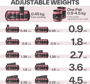 Штанги на щиколотки Sportneer, регульовані, 1 пара (0.9-4.5 кг), для фітнесу, тренувань, ходьби, бігу (персиковий рожевий)